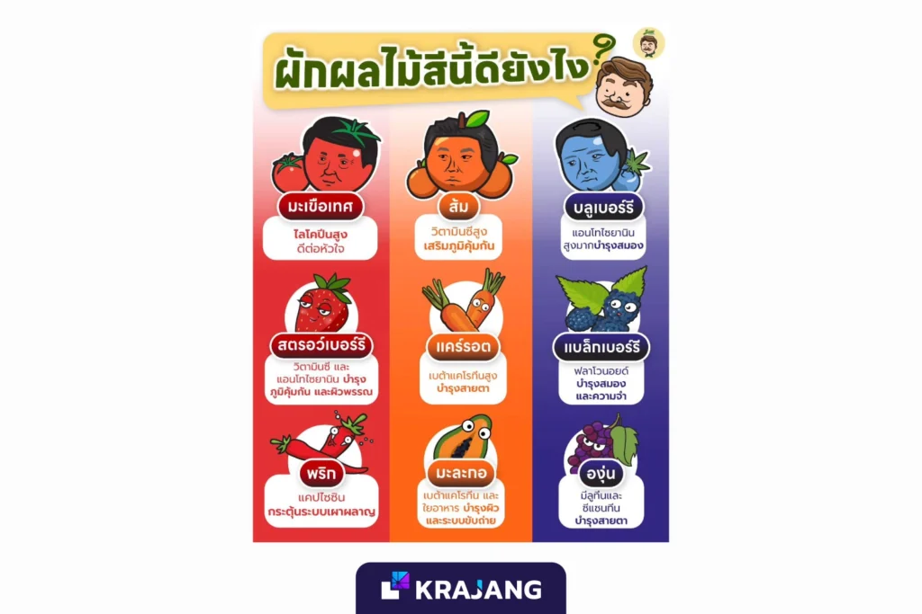 ตัวอย่างโพสต์ Jones Salad ที่มีการทำ Content Strategy ที่ดีในการสร้างคอนเทนต์กระแส