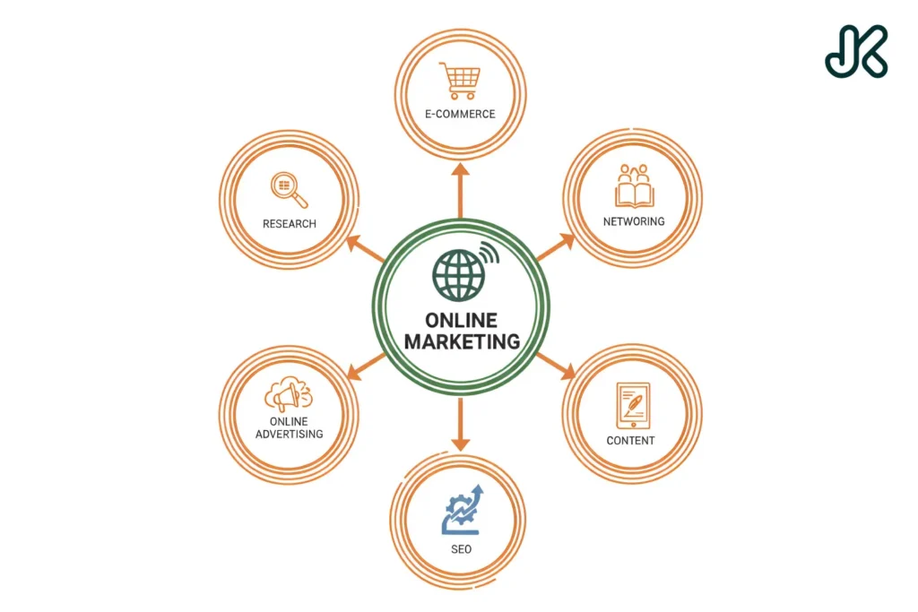 ความสำคัญของ Google Algorithm