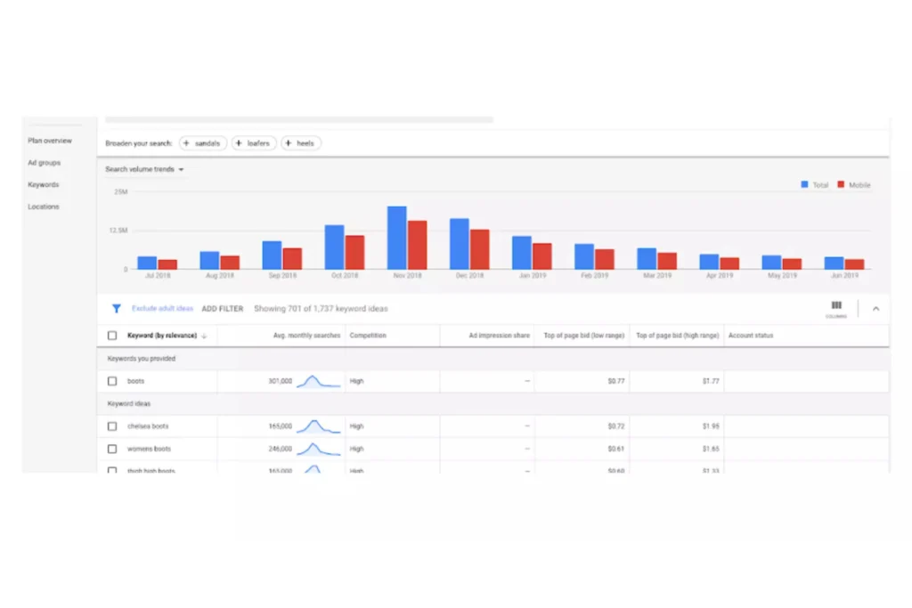 Google Keyword Planner ดู Search Volume