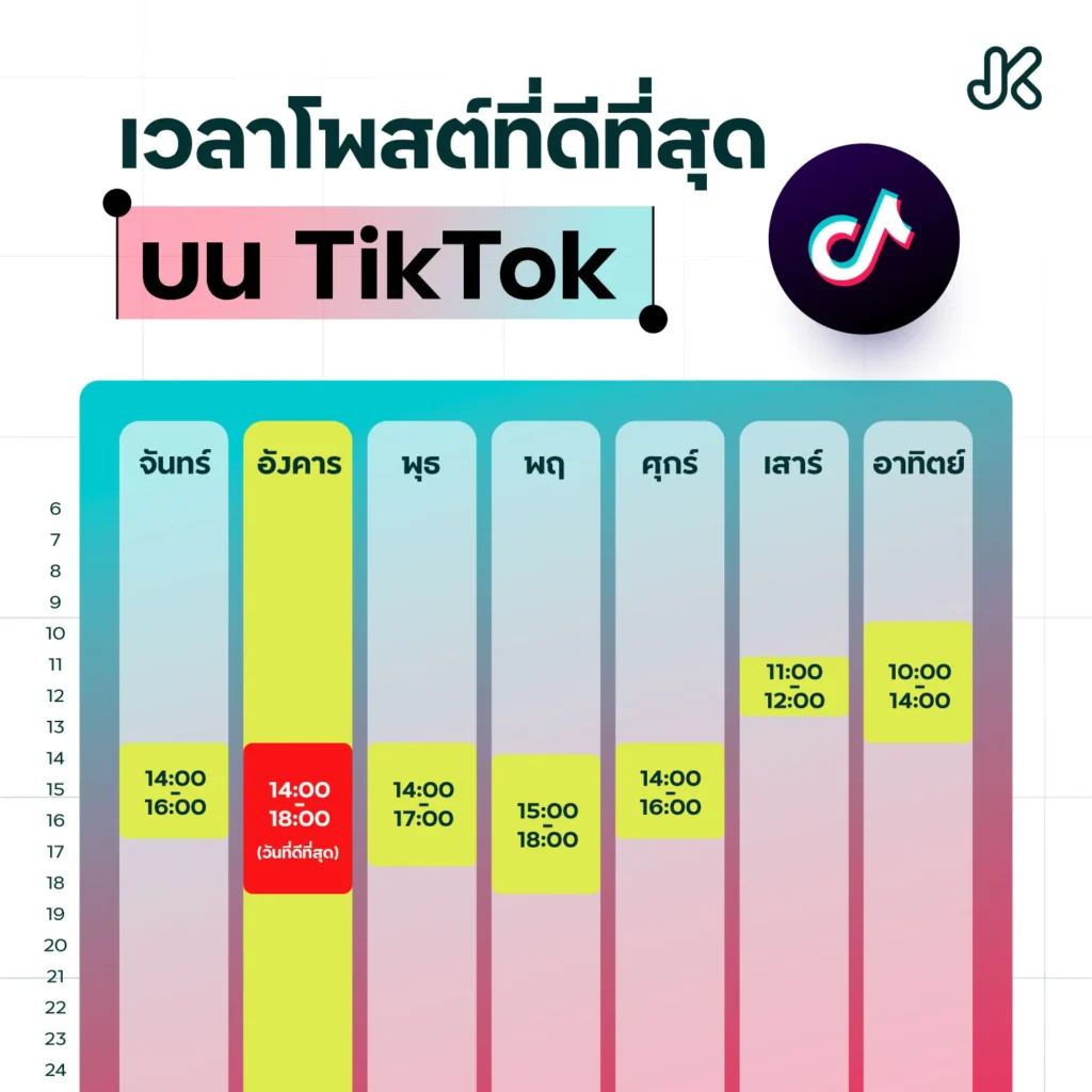 เวลาโพสต์ Social Media TikTok