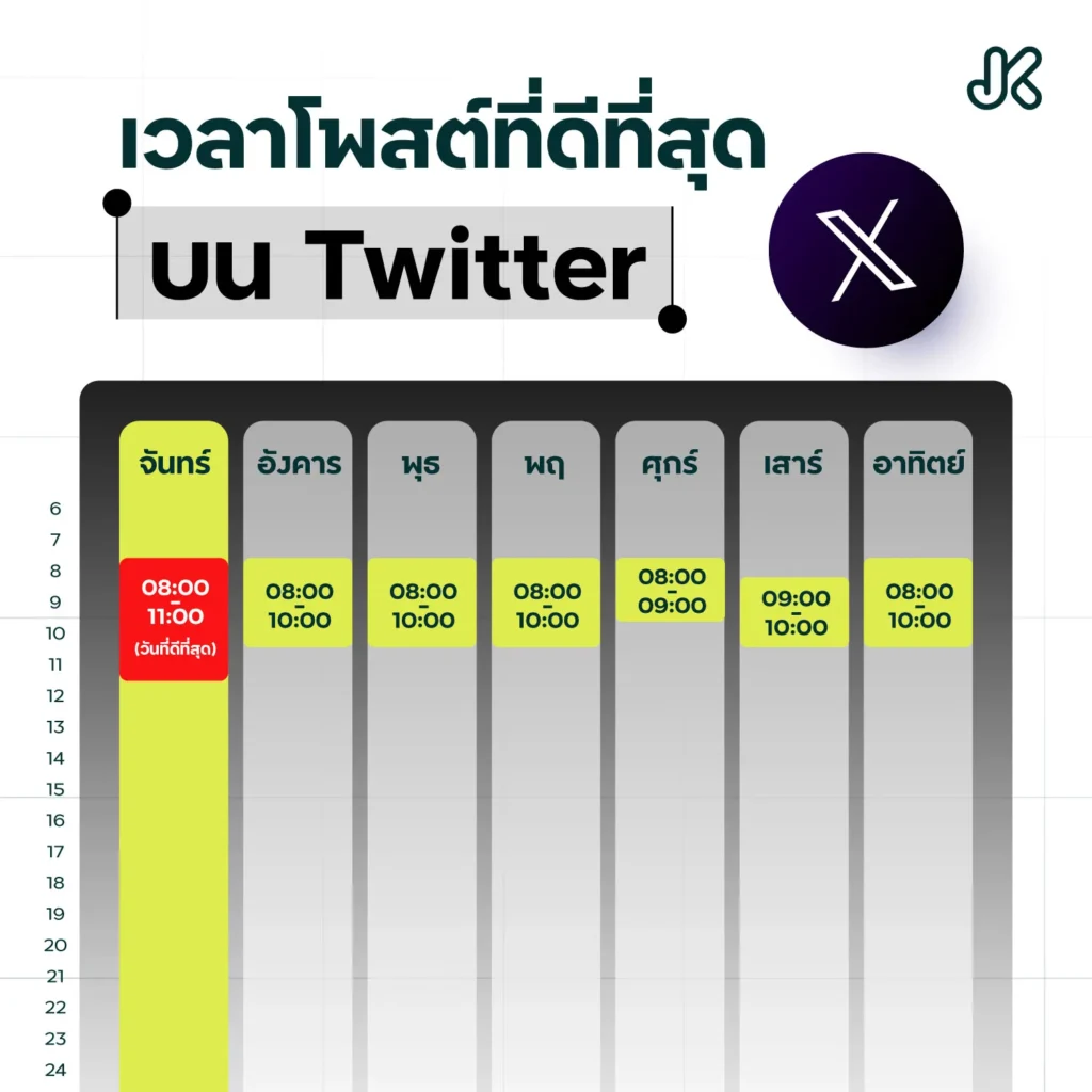 เวลาโพสต์ Social Media X
