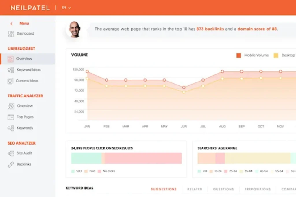 Ubersuggest ดู Search Volume