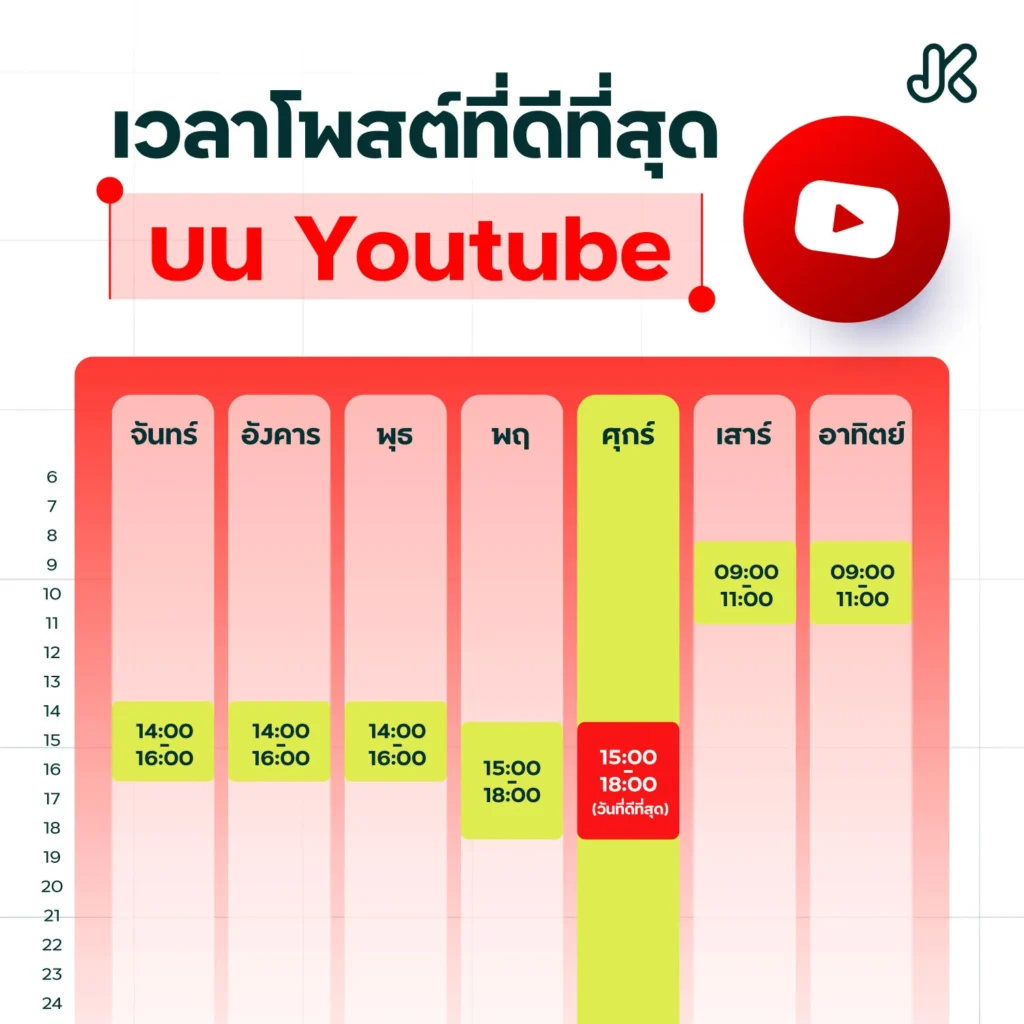 เวลาโพสต์ Social Media Youtube